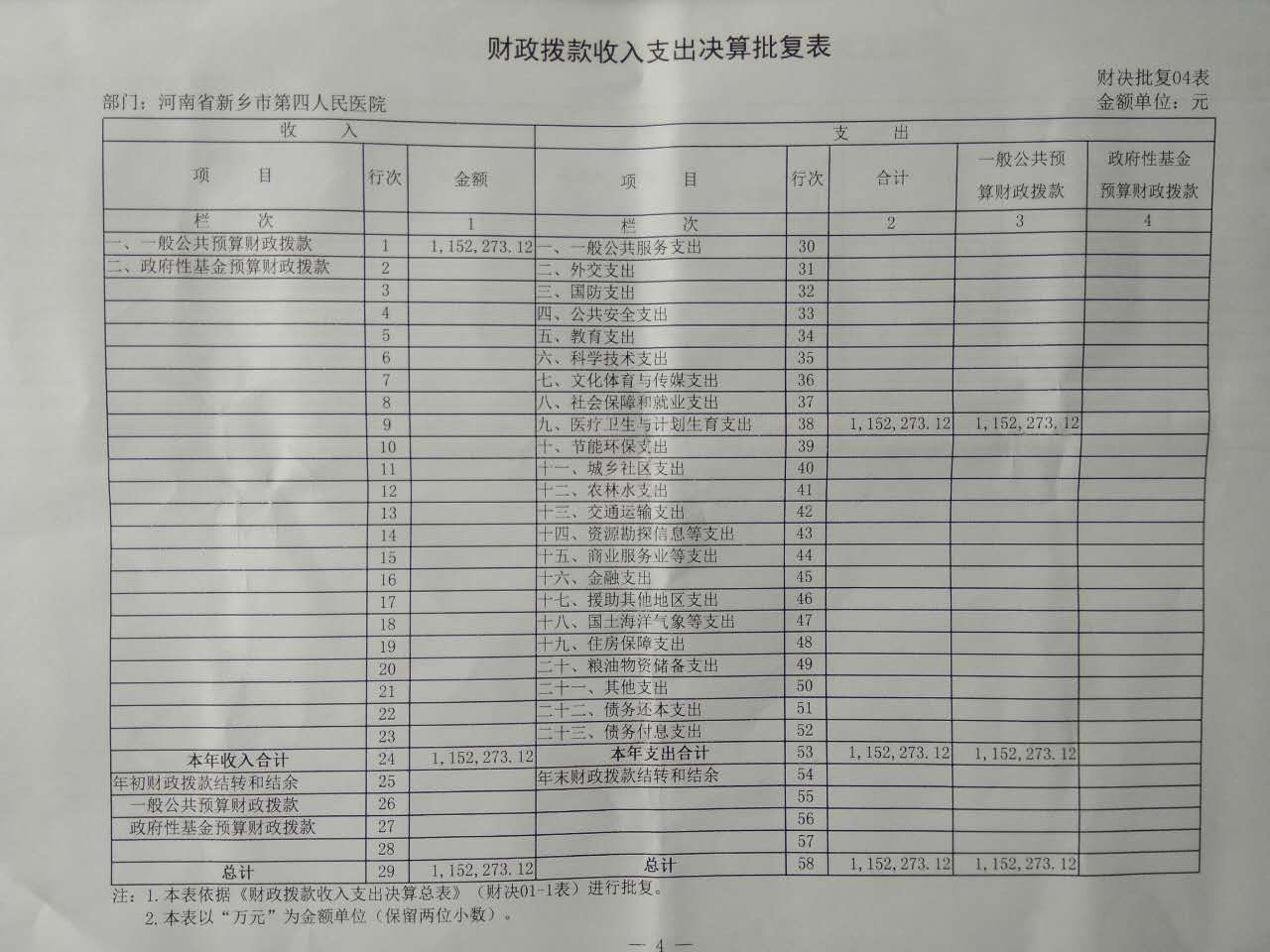新乡市第四人民医院2016财务公示